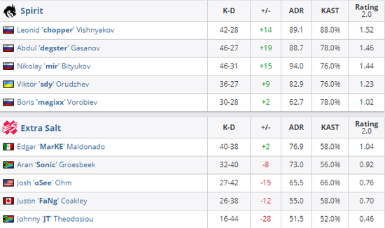 重庆将举办2025 VCT CN联赛总决赛与无畏契约二周年庆典