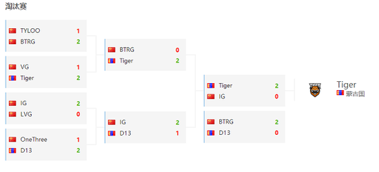 掌握王者荣耀冷门英雄达摩的出装与玩法攻略