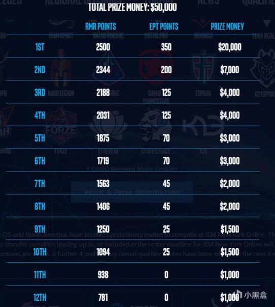 2025年KPL年度总决赛将于鸟巢举行 韩红周深助阵演出